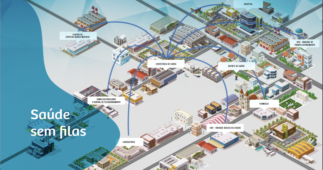 Tela da solução de Saúde Pública - Regulação de Acesso